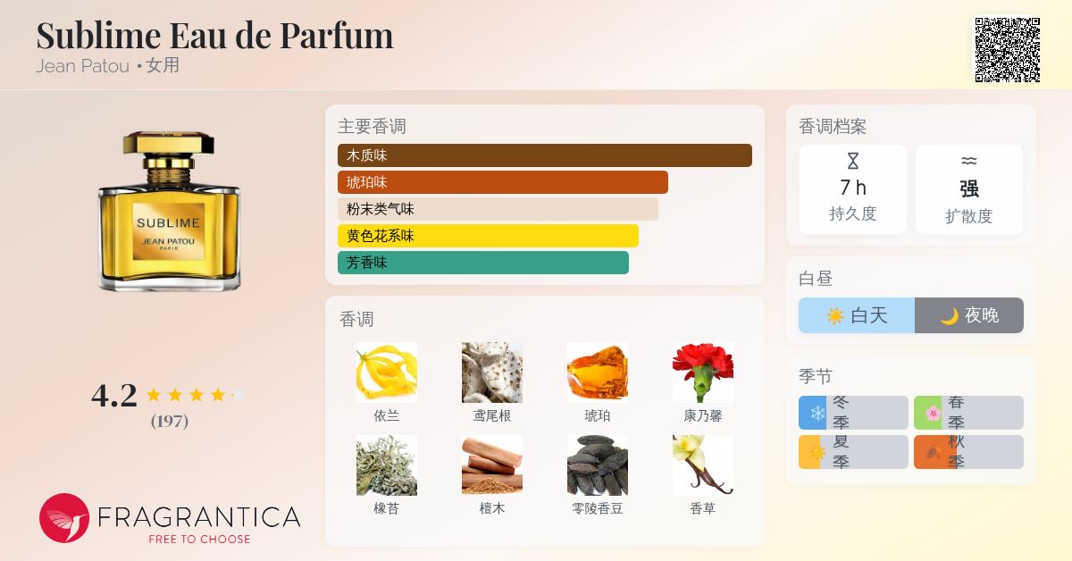 Sublime Eau de Parfum Jean Patou 香水- 一款1992年女用香水