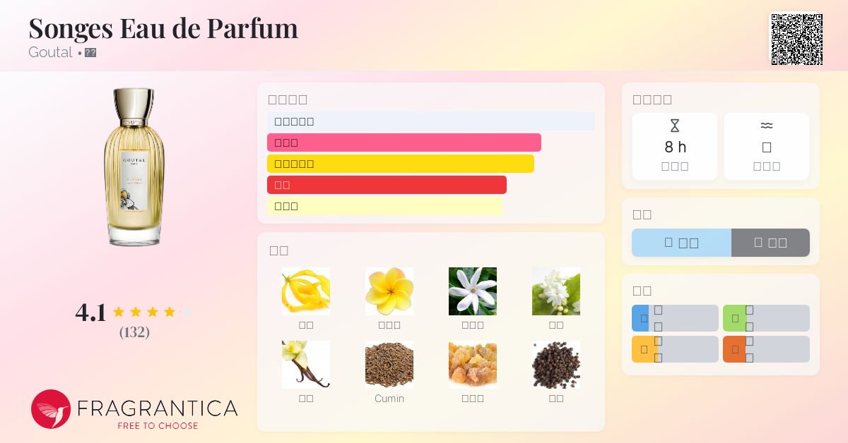 香水(女性用) GOUTAL SONGES Eau de Parfum 100ml Amazon.com: Goutal Paris Songes Eau de Parfum 100 ml