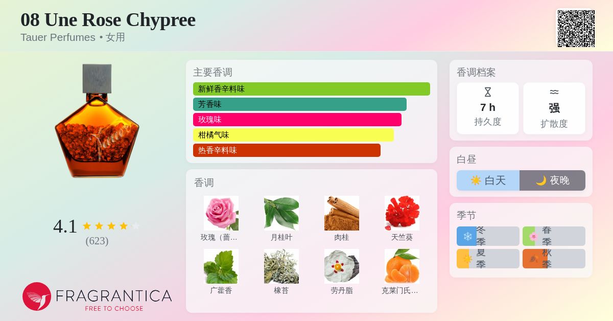 08 Une Rose Chypree Tauer Perfumes 香水- 一款2009年女用香水