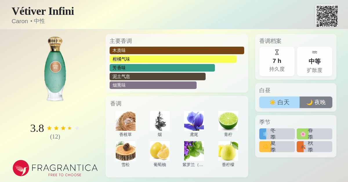 Vétiver Infini Caron 香水- 一款2020年中性香水