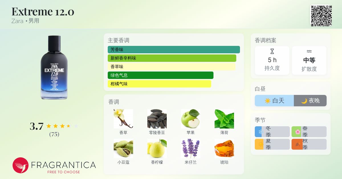 ▽ 香水8点まとめ売り Yahoo!オークション - 【残量多め含む CHANEL 香水 まとめ】CD-8