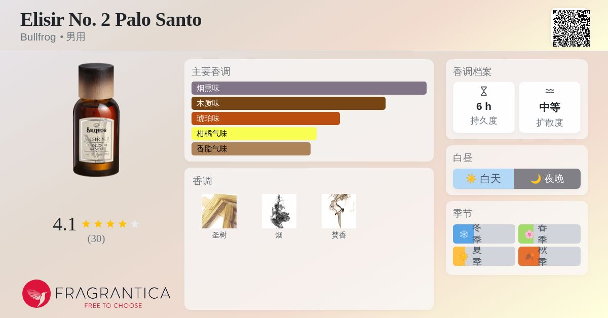 Elisir No. 2 Palo Santo Bullfrog 古龙水- 一款2020年男用香水