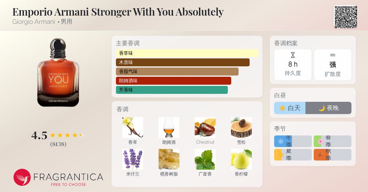 Emporio Armani Stronger With You Absolutely Giorgio Armani 古龙水