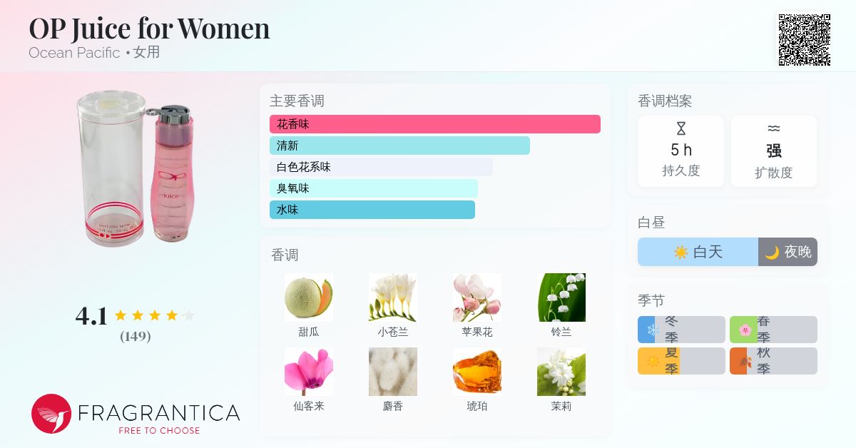 OP Juice for Women Ocean Pacific 香水- 一款2001年女用香水