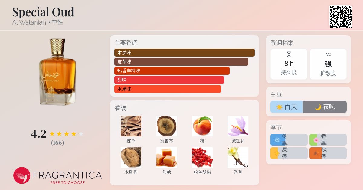 Special Oud Al Wataniah 香水- 一款年中性香水