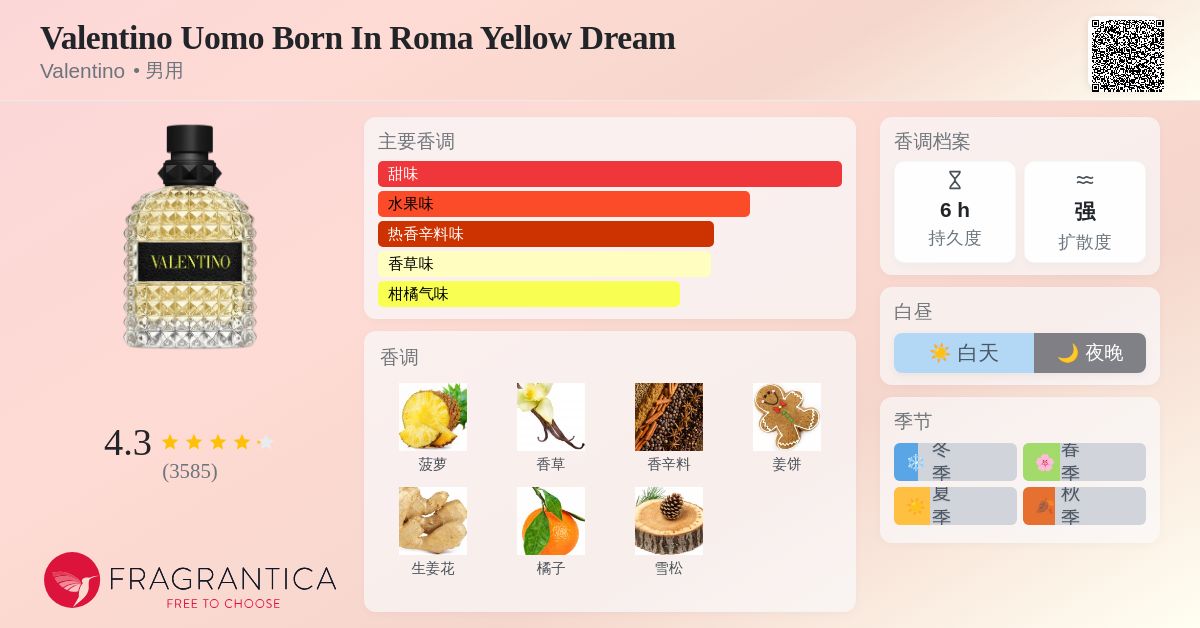 Valentino Uomo Born In Roma Yellow Dream Valentino 古龙水- 一款