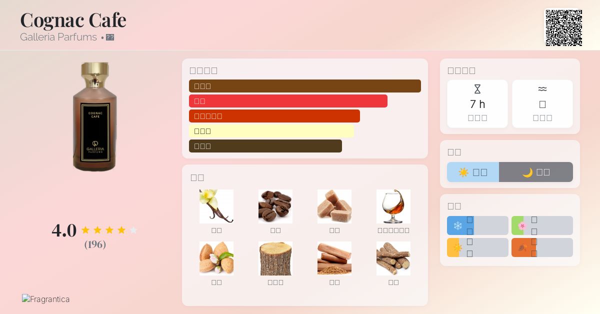 Cognac Cafe Galleria Parfums 香水- 一款2020年中性香水