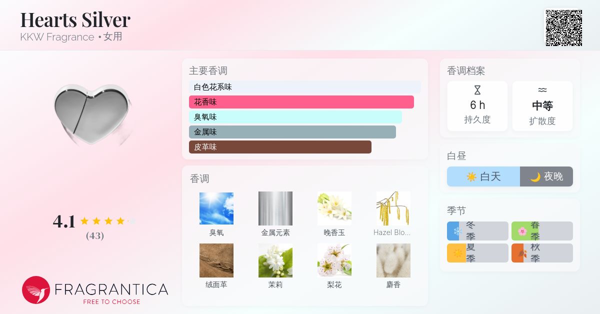 Hearts Silver KKW Fragrance 香水- 一款2021年女用香水