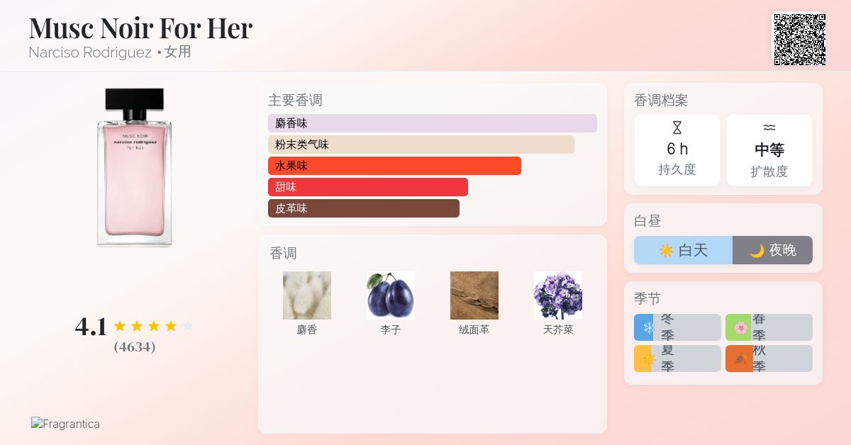Musc Noir For Her Narciso Rodriguez 香水- 一款2021年女用香水