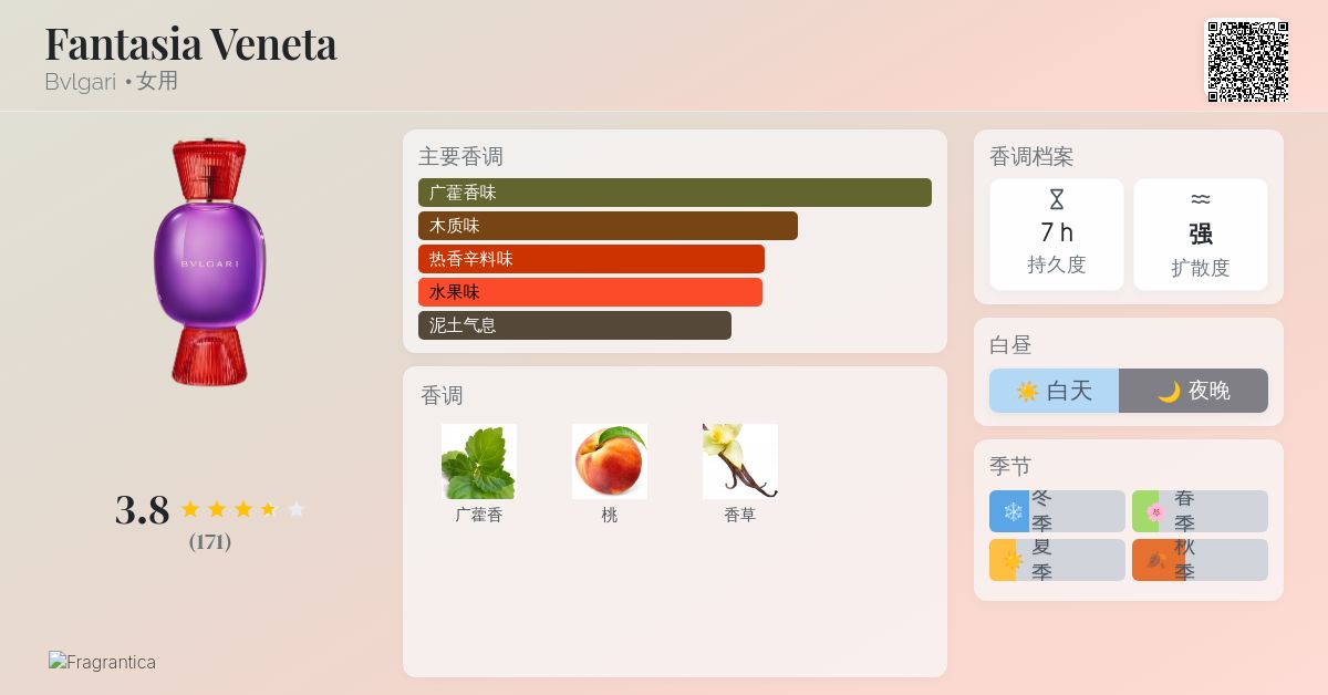Fantasia Veneta Bvlgari 香水- 一款2021年女用香水
