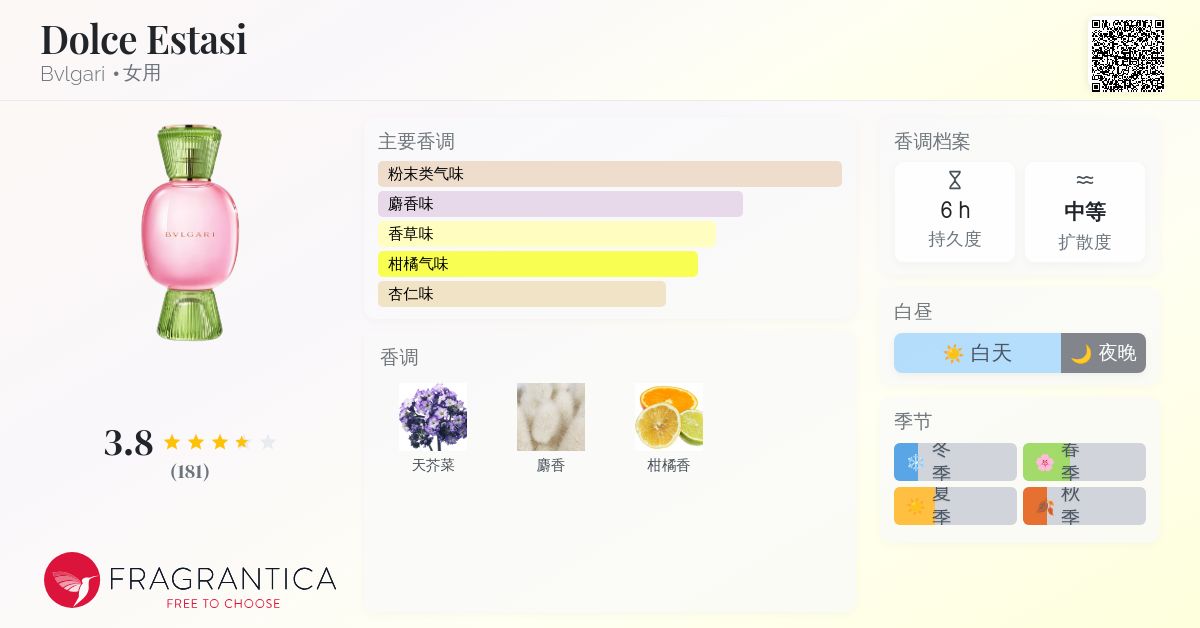 Dolce Estasi Bvlgari 香水- 一款2021年女用香水