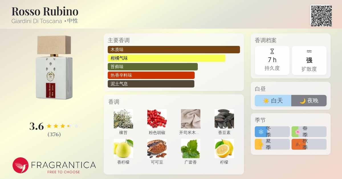 Rosso Rubino Giardini Di Toscana 香水- 一款年中性香水