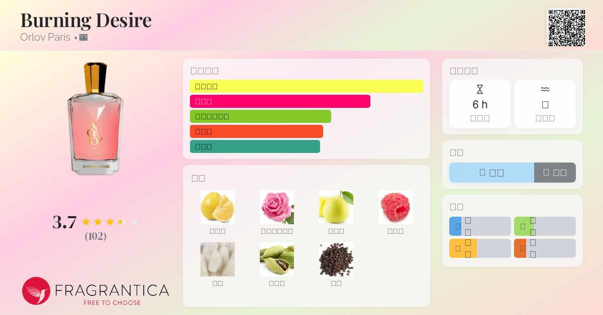 ORLOV香水Paris, BURNING DESIRE, 75ml.