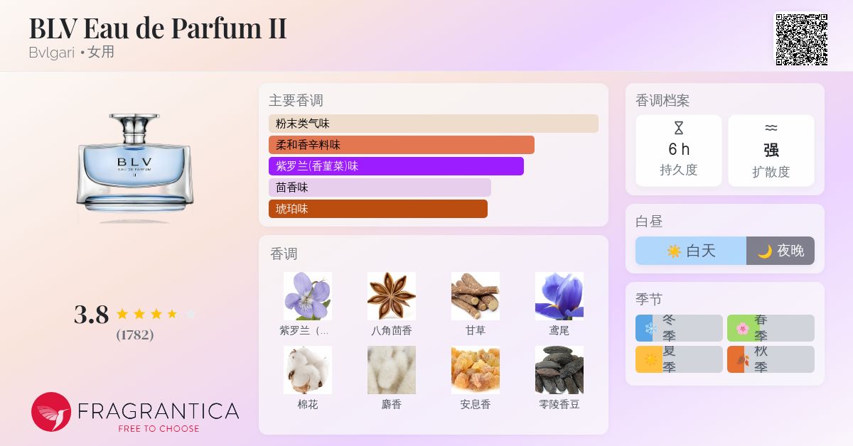 BLV Eau de Parfum II Bvlgari 香水- 一款2009年女用香水