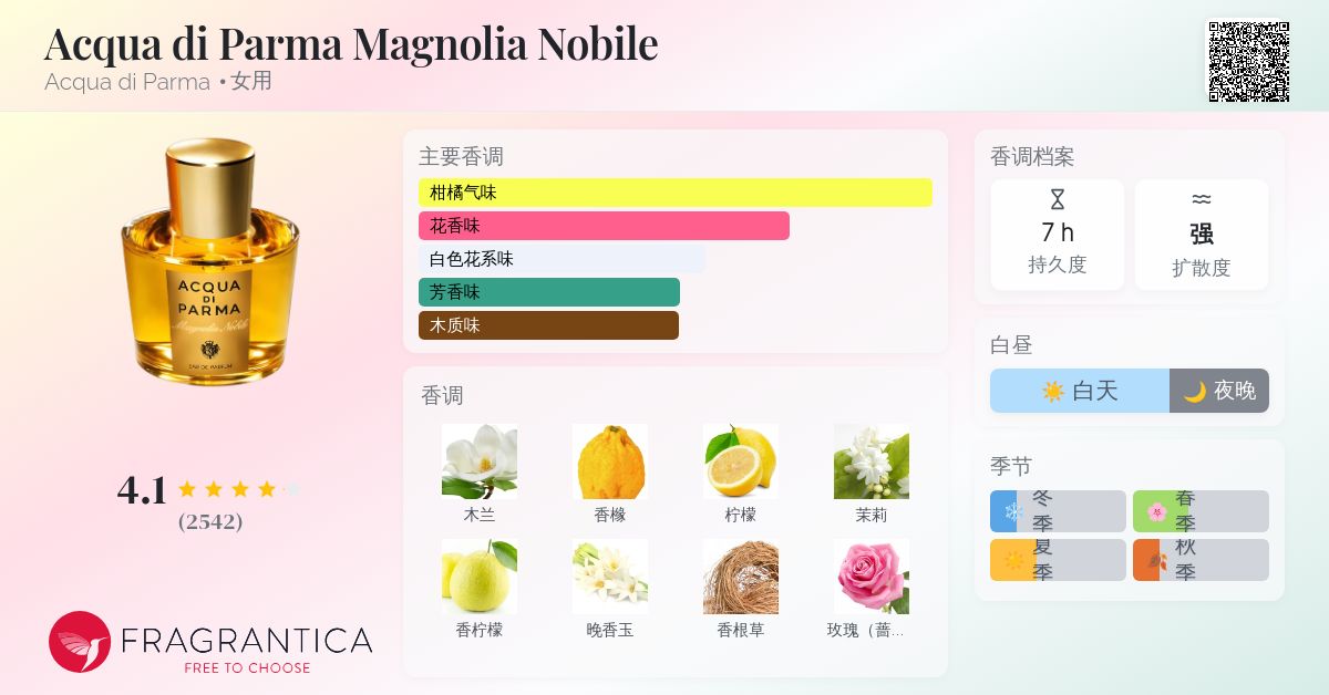 Acqua di Parma Magnolia Nobile Acqua di Parma 香水- 一款2009