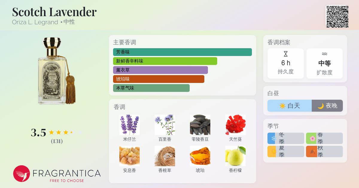 Scotch Lavender Oriza L. Legrand 香水- 一款1884年中性香水