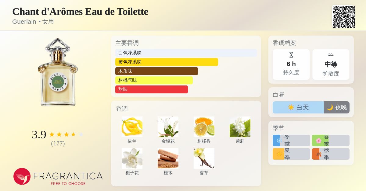 Chant d'Arômes Eau de Toilette Guerlain 香水- 一款2021年女用香水