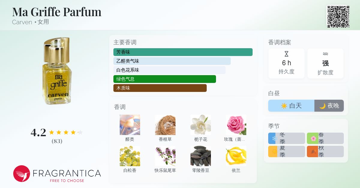 Ma Griffe Parfum Carven 香水- 一款1946年女用香水
