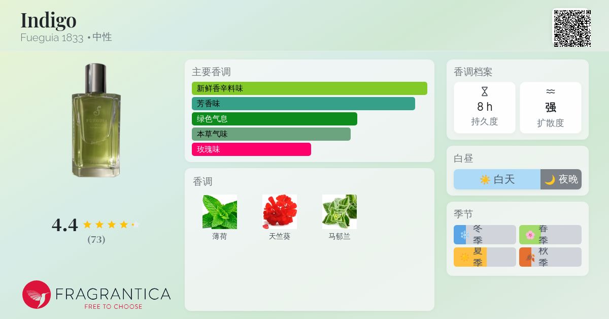 Indigo Fueguia 1833 香水- 一款2020年中性香水