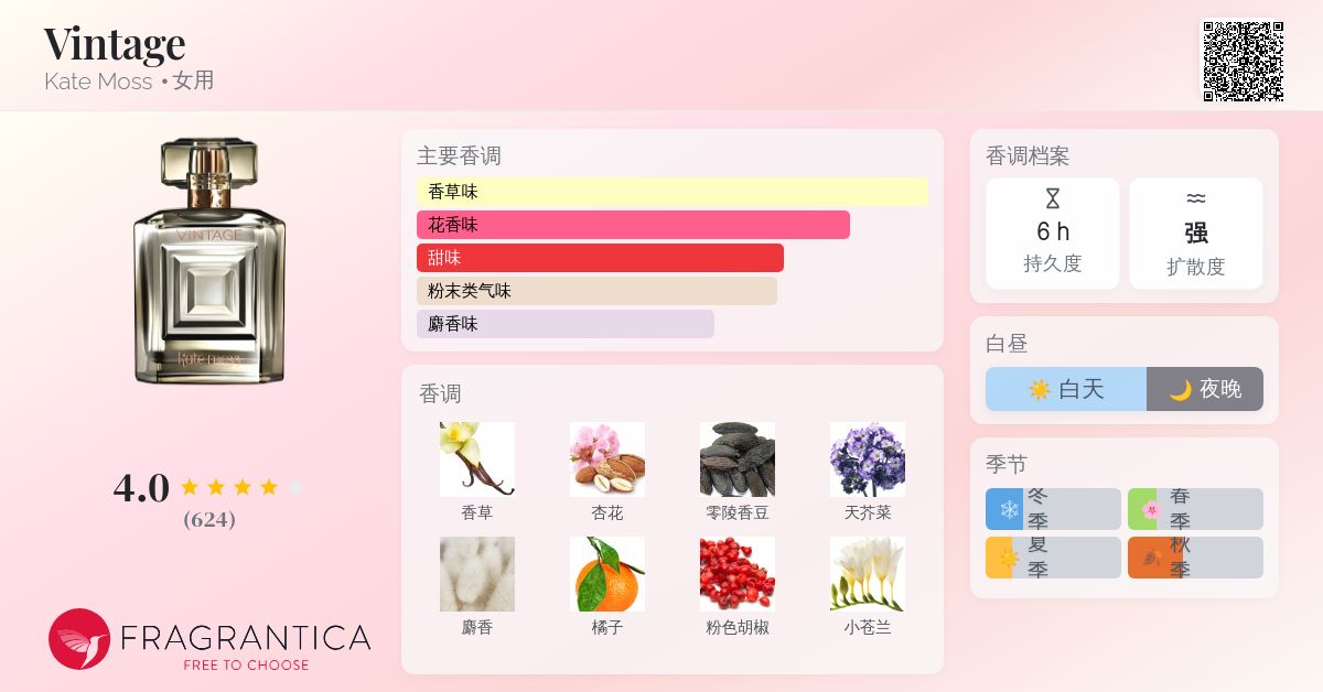 Vintage Kate Moss 香水- 一款2009年女用香水
