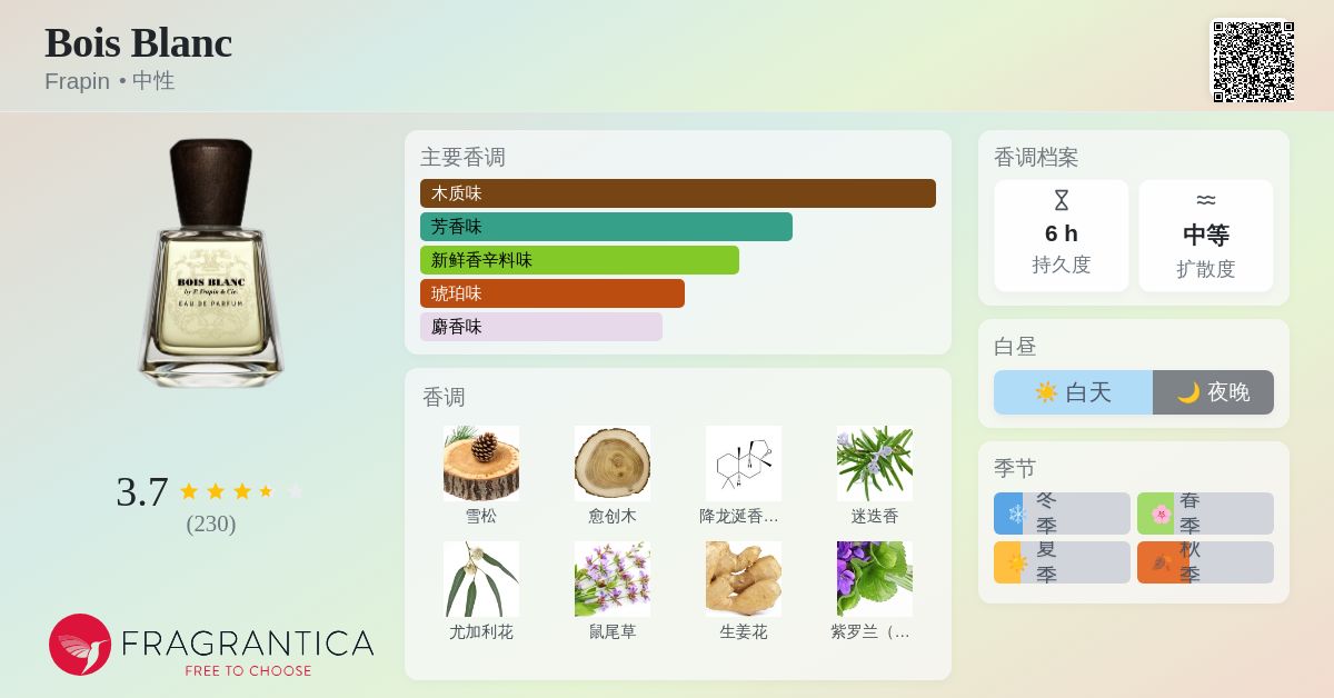 Bois Blanc Frapin 香水- 一款2020年中性香水