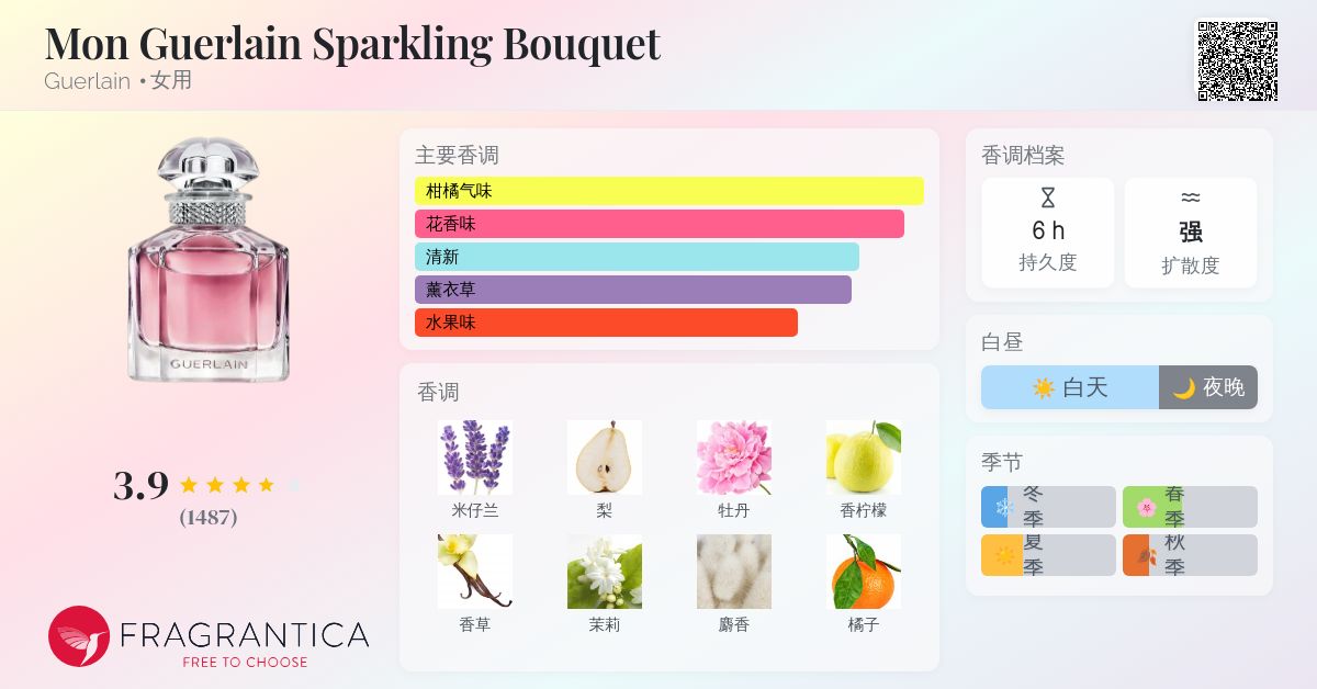 Mon Guerlain Sparkling Bouquet Guerlain 香水- 一款2021年女用香水