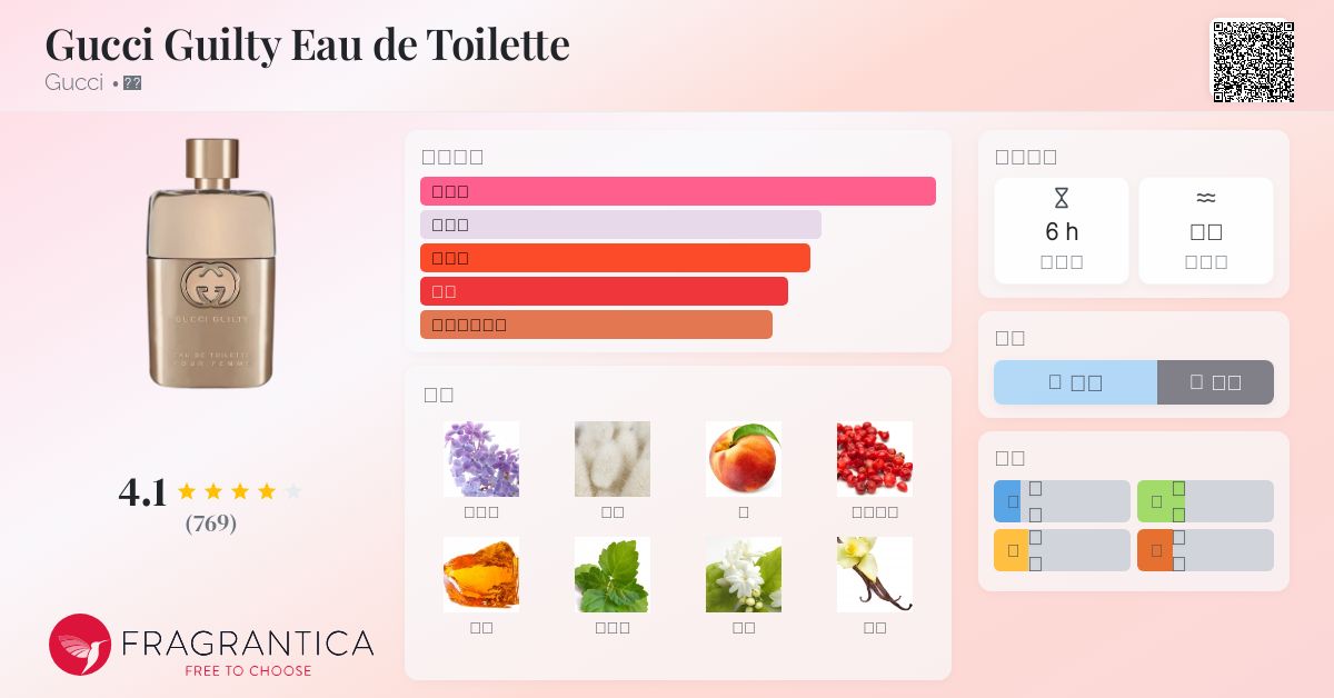 Gucci Guilty Eau de Toilette Gucci 香水- 一款2021年女用香水