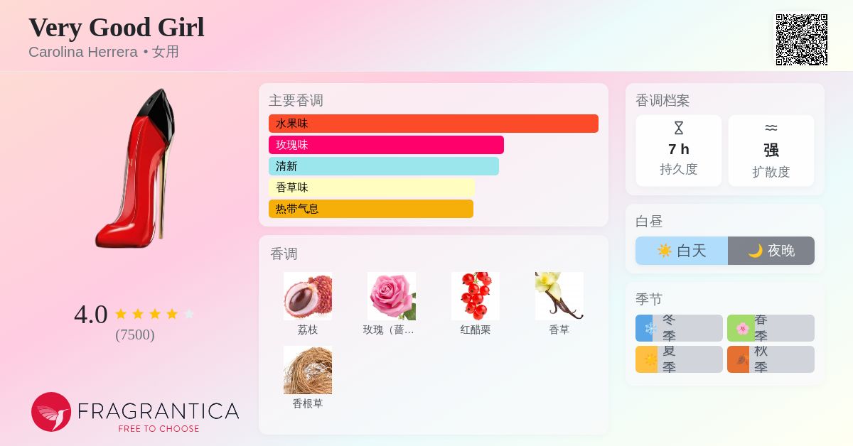 Very Good Girl Carolina Herrera 香水- 一款2021年女用香水