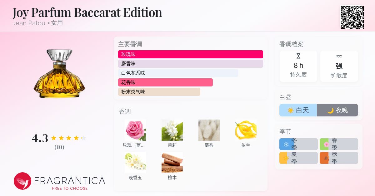 Joy Parfum Baccarat Edition Jean Patou 香水- 一款年女用香水