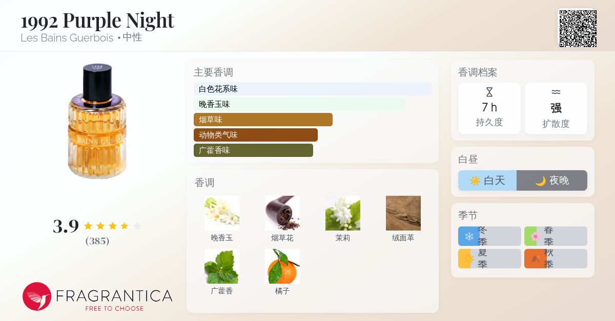 1992 Purple Night Les Bains Guerbois 香水- 一款2021年中性香水