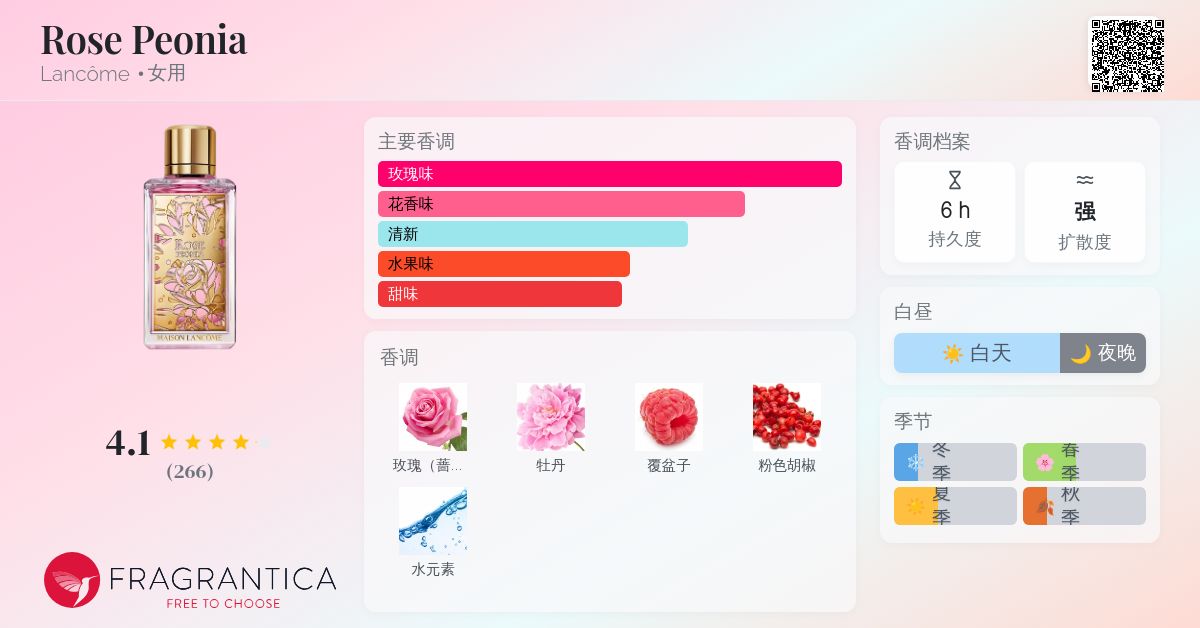 Rose Peonia Lancôme 香水- 一款2021年女用香水