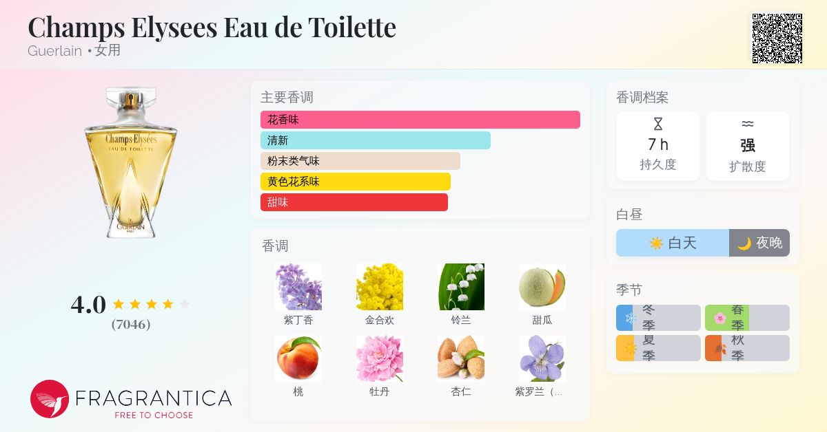 Champs Elysees Eau de Toilette Guerlain 香水- 一款1996年女用香水