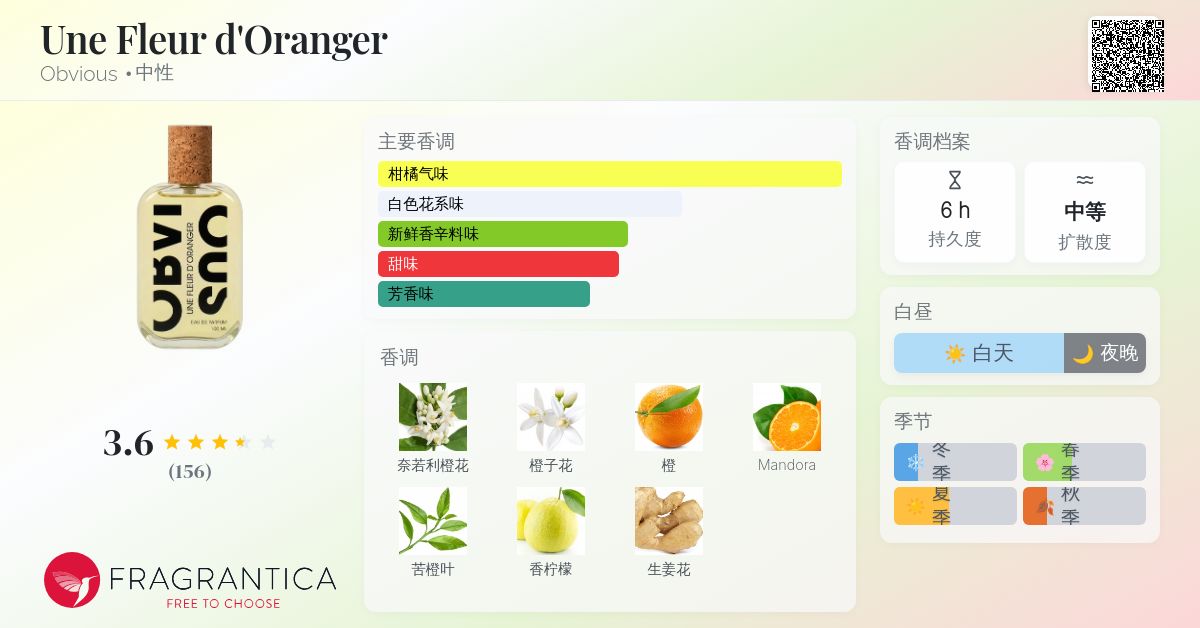 ほぼ未使用！OBVIOUS UNE FLEUR D'ORANGER 100ml Une Fleur d'Oranger Eau de Parfum by Obvious Parfums