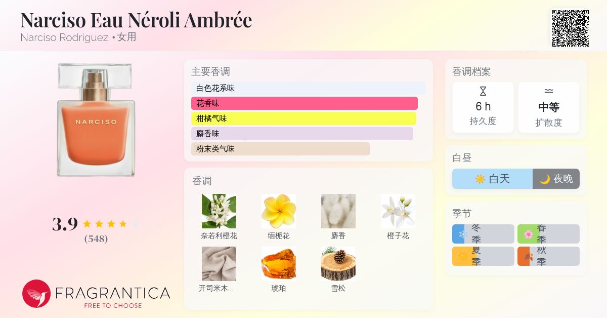 香水(女性用) NARCISO EAU DE PARFUM AMBREE 90ml Amazon.com : Narciso Rodriguez Narciso Ambree Women EDP