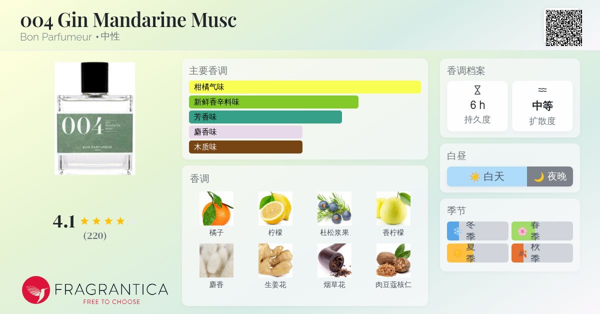 004 Gin Mandarine Musc Bon Parfumeur 香水- 一款2021年中性香水
