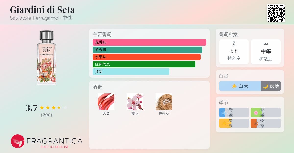 Giardini di Seta Salvatore Ferragamo 香水- 一款2021年中性香水