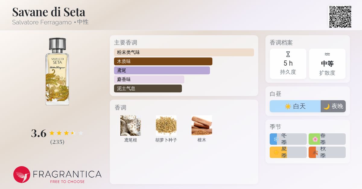 Savane di Seta Salvatore Ferragamo 香水- 一款2021年中性香水