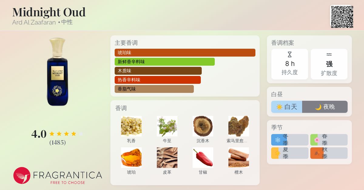 Midnight Oud Ard Al Zaafaran 香水- 一款2021年中性香水