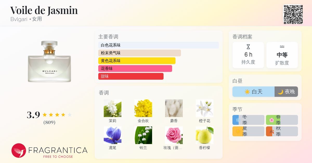 未使用　BVLGARI☆香水Voile de Jasmin Bvlgari Voile de Jasmin 100 ml Eau De Toilette Spray For