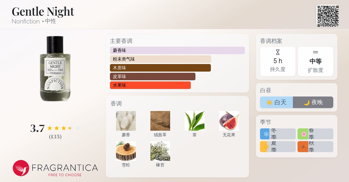 Gentle Night Nonfiction 香水- 一款2020年中性香水