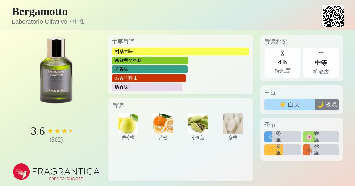 Bergamotto Laboratorio Olfattivo 香水- 一款2021年中性香水