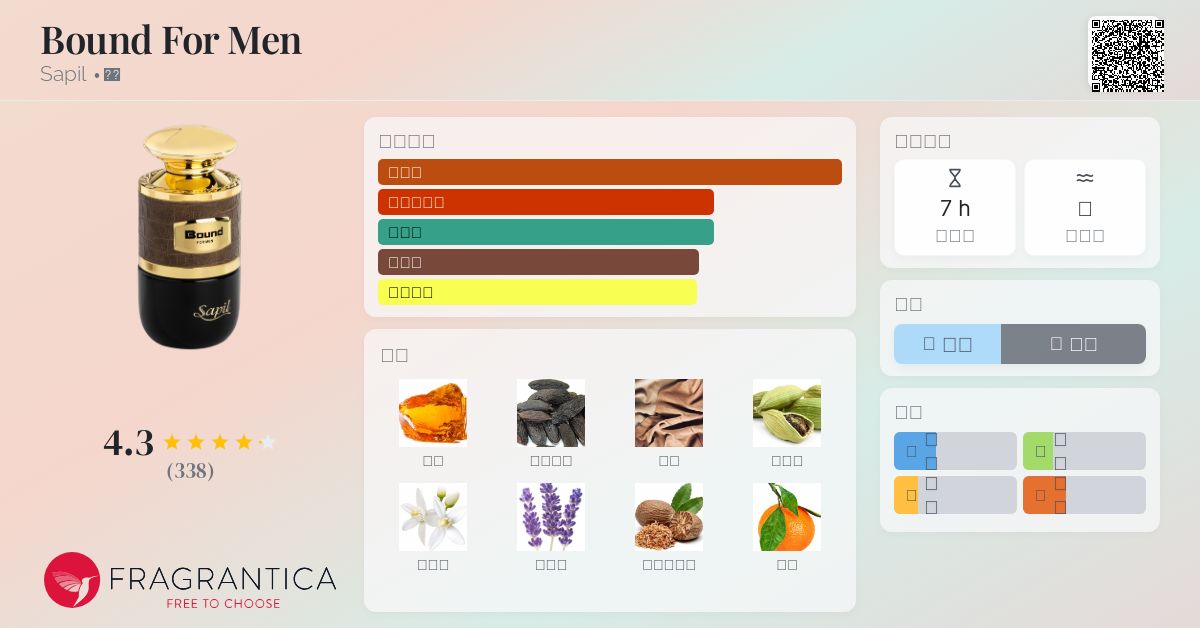 Bound For Men Sapil 古龙水- 一款年男用香水