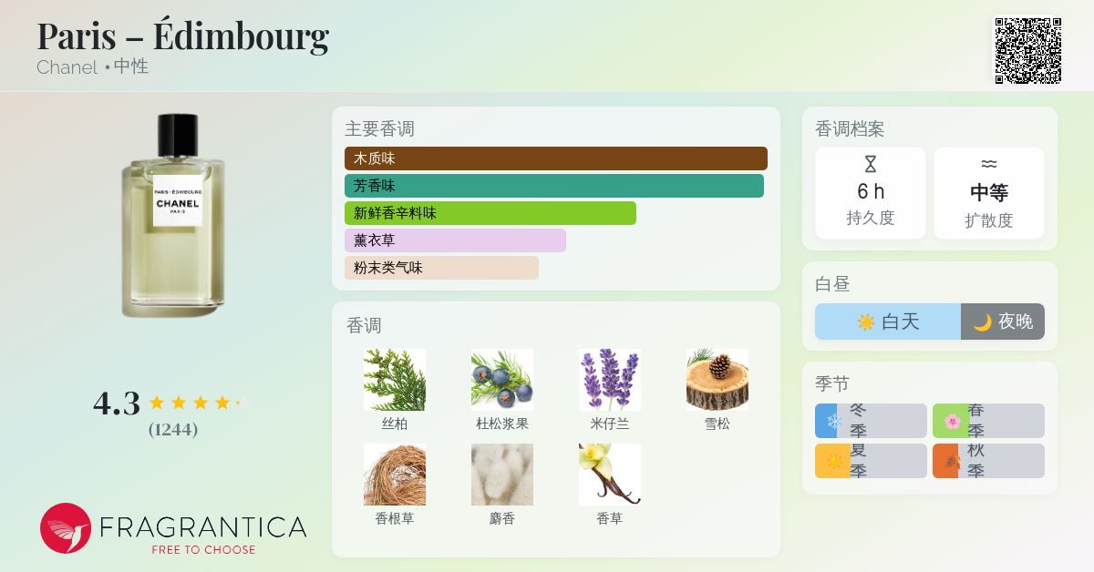 Paris – Édimbourg Chanel 香水- 一款2021年中性香水