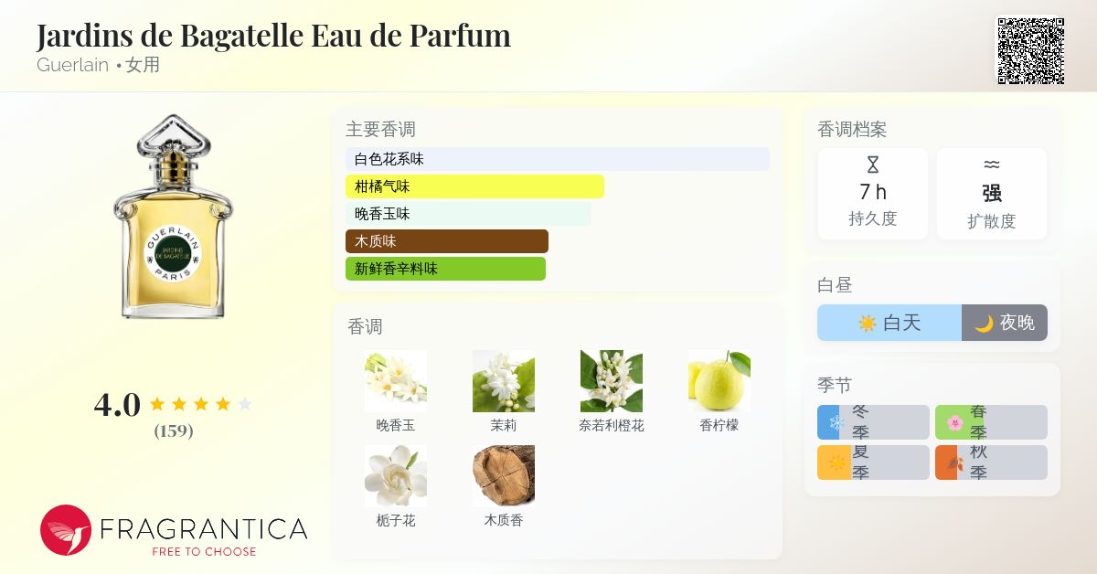 Jardins de Bagatelle Eau de Parfum Guerlain 香水- 一款2021年女用香水