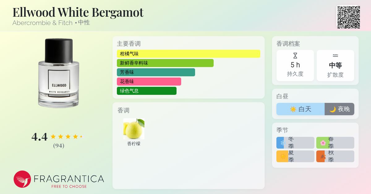 Ellwood White Bergamot Abercrombie & Fitch 香水- 一款2017年中性香水
