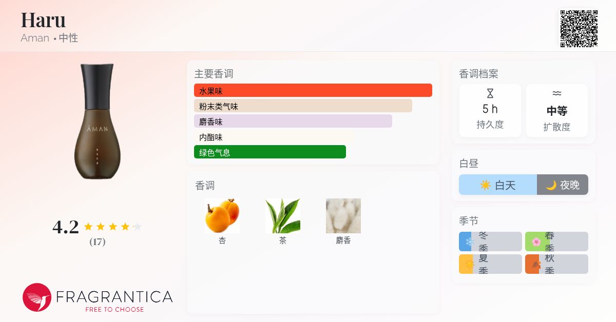 Haru Aman 香水- 一款2021年中性香水
