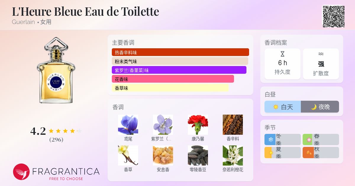 L'Heure Bleue Eau de Toilette Guerlain 香水- 一款