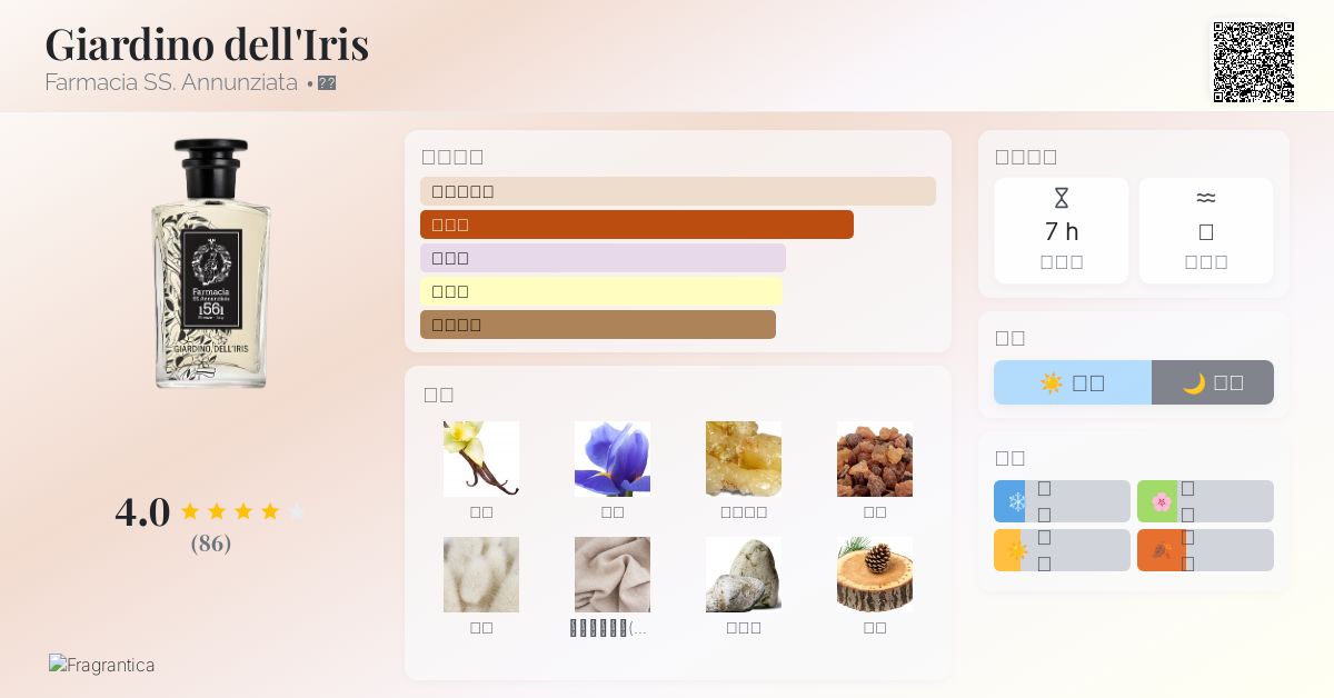 Giardino dell'Iris Farmacia SS. Annunziata 香水- 一款2021年中性香水