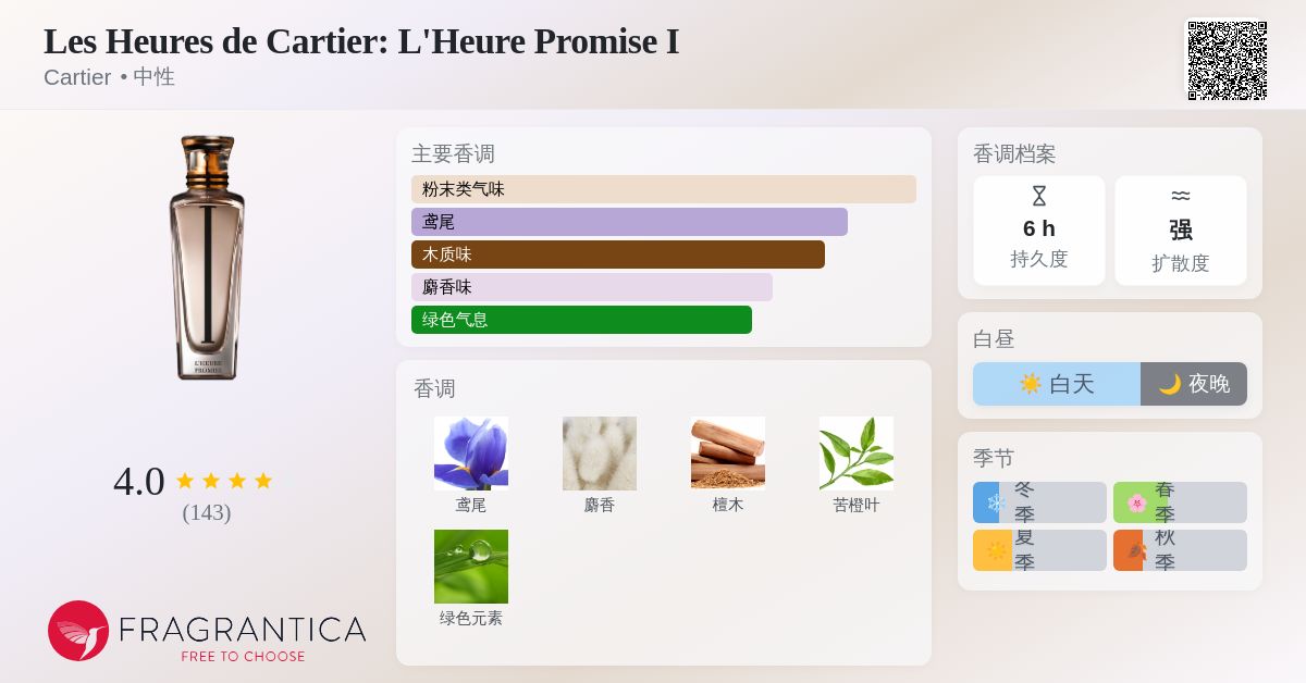 Les Heures de Cartier: L'Heure Promise I Cartier 香水- 一款2009年