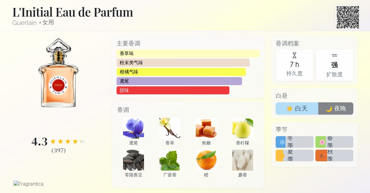 L'Initial Eau de Parfum Guerlain 香水- 一款2021年女用香水